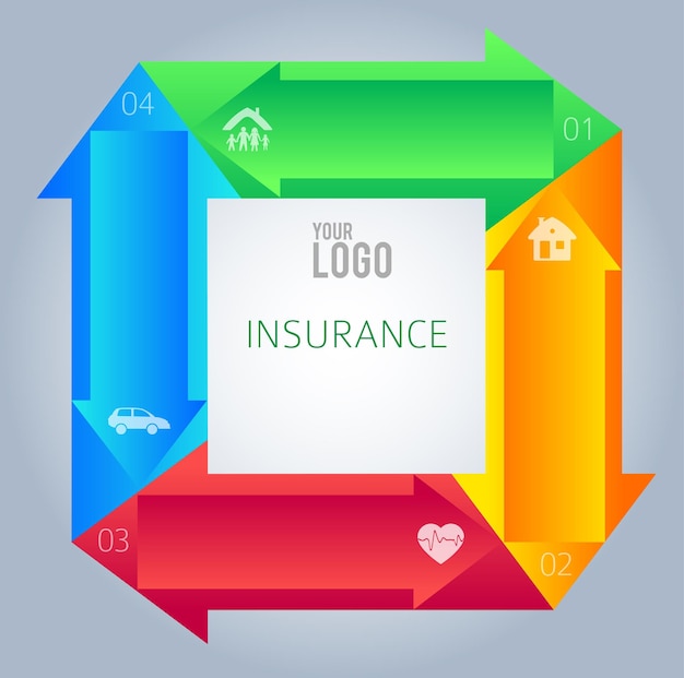 A colorful chart comparing different types of long-term care insurance policies. The chart highlights key features, benefits, and potential costs associated with each policy.