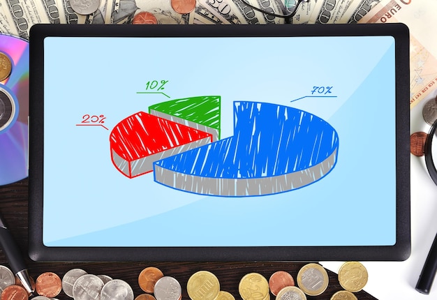 A pie chart showing the breakdown of an investment portfolio across different asset classes, including stocks (40%), bonds (30%), real estate (20%), and commodities (10%). The chart is visually appealing and easy to understand, illustrating how diversification can be achieved through strategic asset allocation.