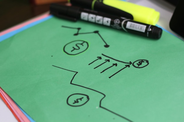 A flowchart illustrating the steps in the zero-based budgeting process, starting with defining goals, listing all expenses, justifying each expense, prioritizing activities, and allocating resources accordingly.