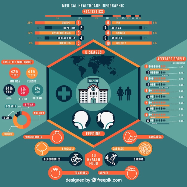 A detailed infographic comparing the costs and benefits of different types of vision insurance plans (PPO, HMO, and vision benefits packages) with clear descriptions, pie charts, and icons.