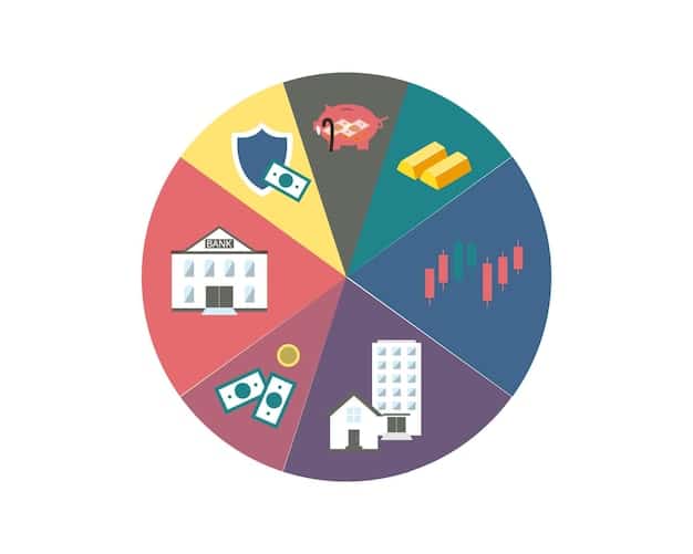 A pie chart visually representing a diversified investment portfolio, including stocks, bonds, real estate, and commodities, each labeled with their respective percentage allocation.
