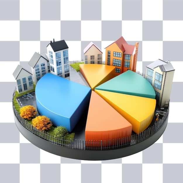 A pie chart illustrating a diversified investment portfolio, showing allocations to stocks, bonds, real estate, and other asset classes. Each segment is clearly labeled with its percentage allocation.